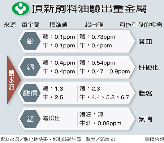 食用油重金屬超標(biāo) 竟檢驗(yàn)出“鉻”